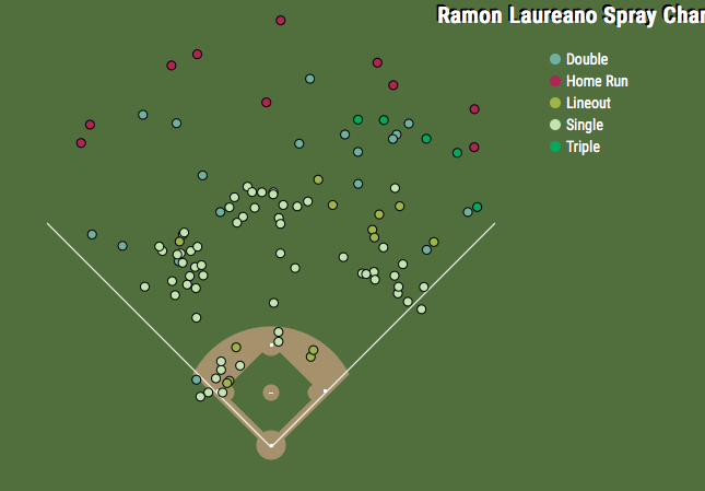 Laureano Spray Chart